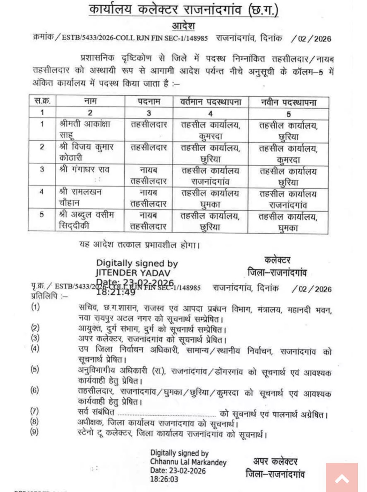 राजनांदगांव जिले में तहसीलदारों की नवीन पदस्थापना सूची